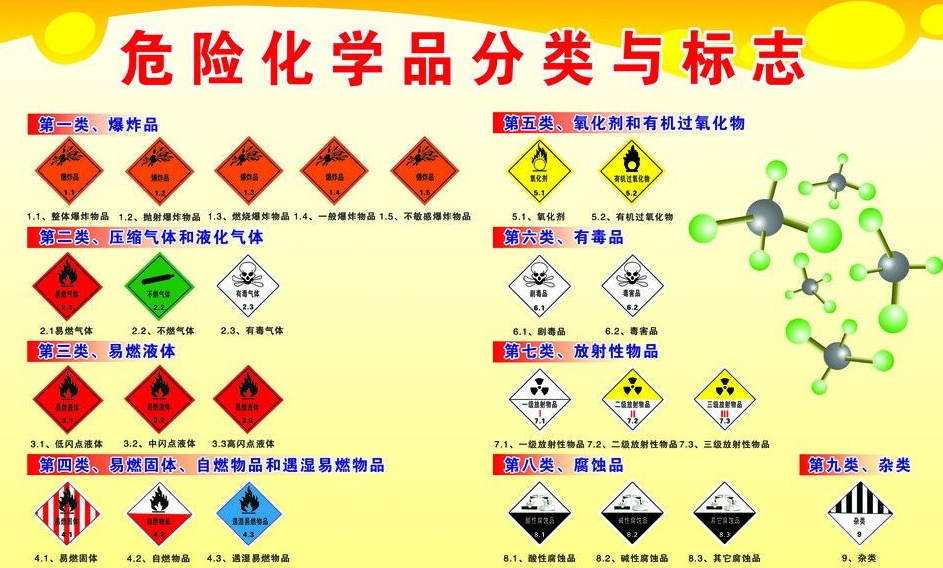 上海到铁东危险品运输